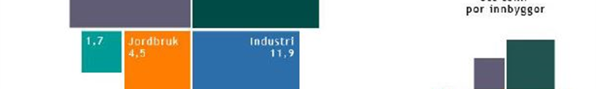 Klimagassbudsjett (1)